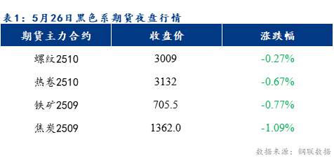 Mysteel早報(bào)：預(yù)計(jì)樂從冷軋及鍍鋅板卷價格或?qū)⑾碌?0-20元/噸