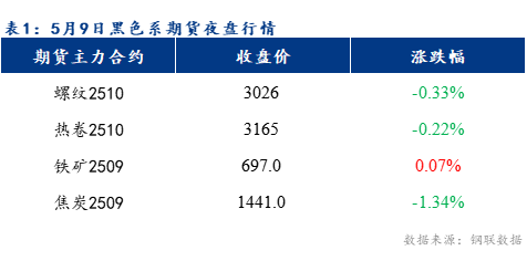 Mysteel早報(bào)：預(yù)計(jì)樂(lè)從冷軋及鍍鋅板卷價(jià)格或?qū)⒁苑€(wěn)為主